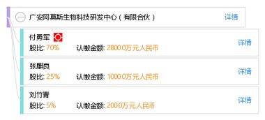 广安阿莫斯生物科技研发中心 有限合伙模式下的生物技术创新之路