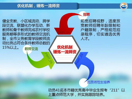 砥砺奋进这五年 张家港教育发展暨生物技术研究成果巡礼